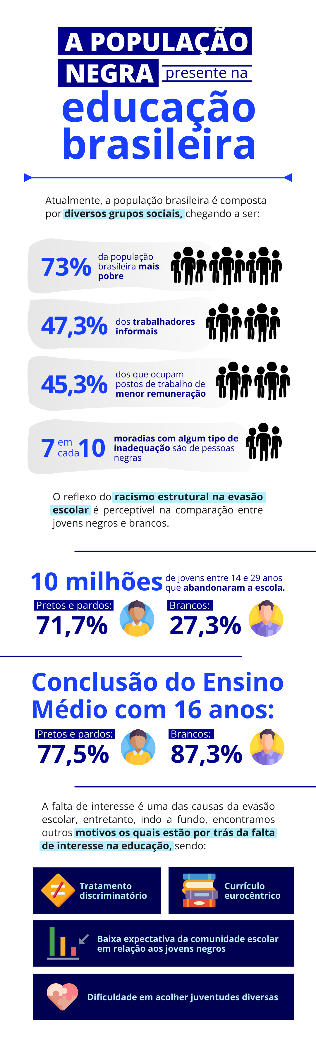 card do curso